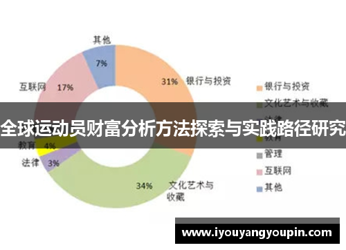 全球运动员财富分析方法探索与实践路径研究