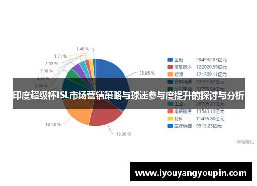 印度超级杯ISL市场营销策略与球迷参与度提升的探讨与分析
