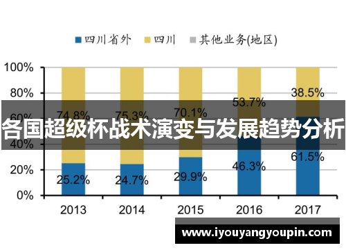 各国超级杯战术演变与发展趋势分析