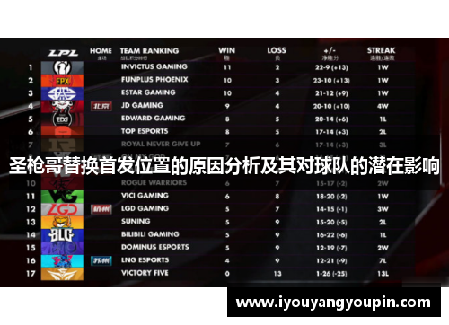 圣枪哥替换首发位置的原因分析及其对球队的潜在影响