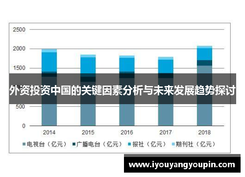 外资投资中国的关键因素分析与未来发展趋势探讨