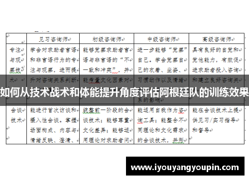如何从技术战术和体能提升角度评估阿根廷队的训练效果