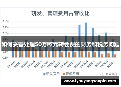 如何妥善处理50万欧元转会费的财务和税务问题