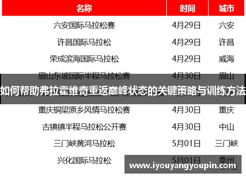如何帮助弗拉霍维奇重返巅峰状态的关键策略与训练方法 如何帮助弗拉霍维奇重返巅峰状态的关键策略与训练方法
